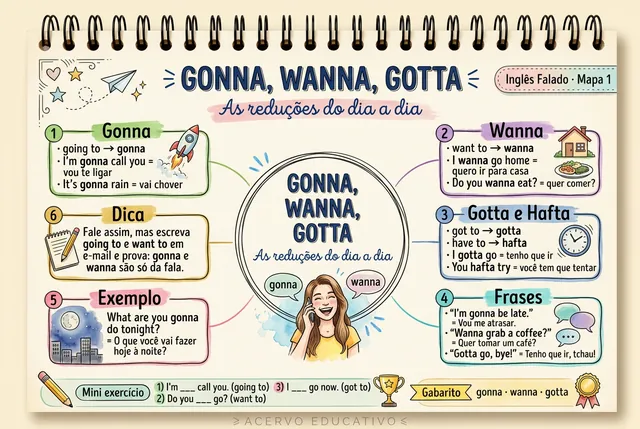 Mapa 1: Gonna, Wanna, Gotta