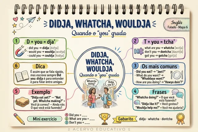 Mapa 6: Didja, Whatcha, Wouldja