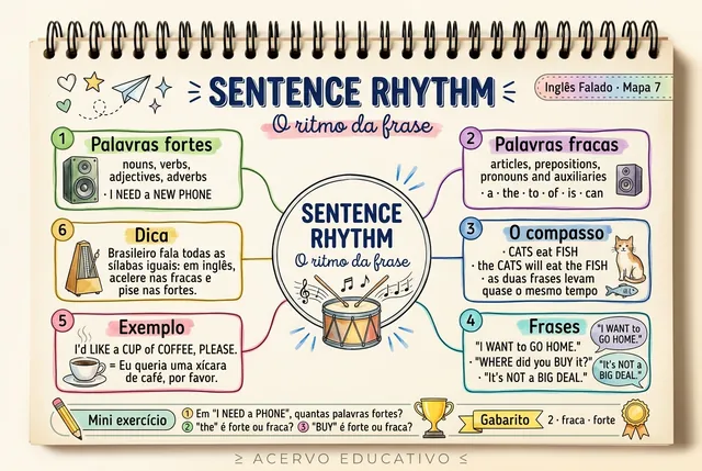 Mapa 7: Sentence Rhythm