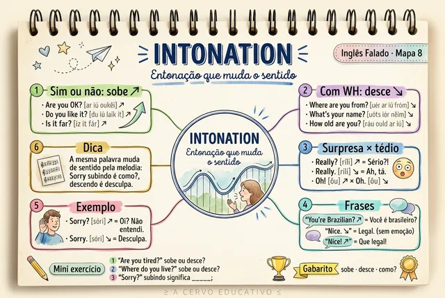 Mapa 8: Intonation