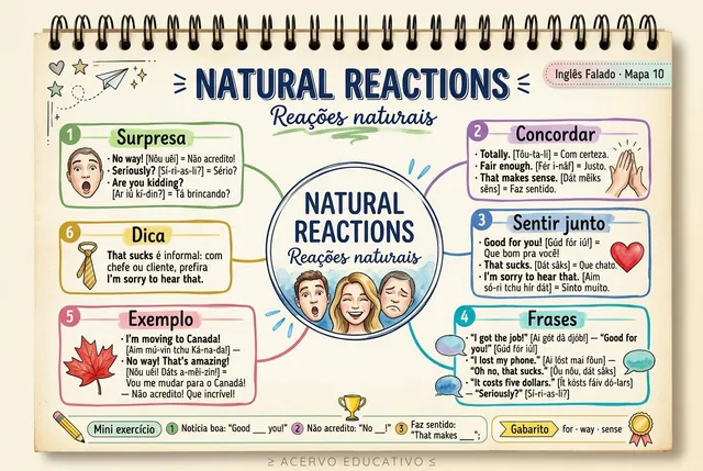 Mapa 10: Natural Reactions