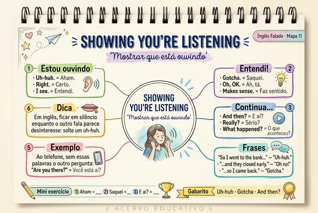 Mapa 11: Showing You're Listening