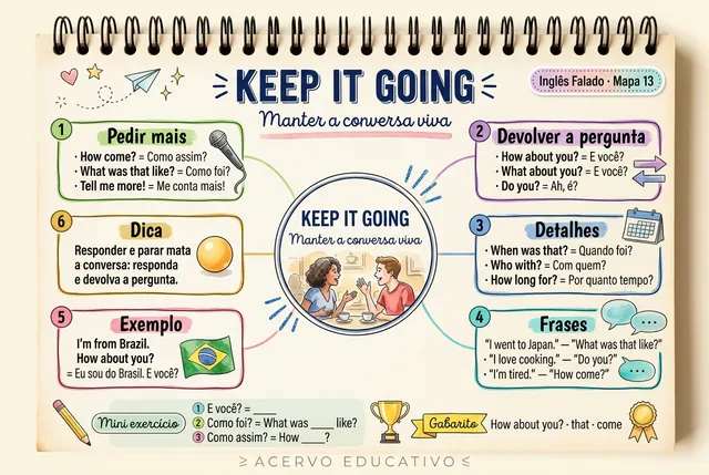 Mapa 13: Keep It Going