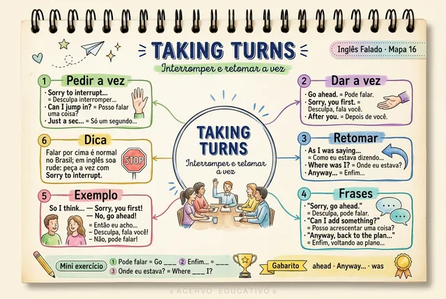 Mapa 16: Taking Turns