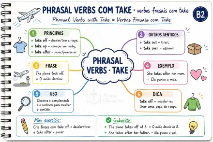 B2: Phrasal verbs: take