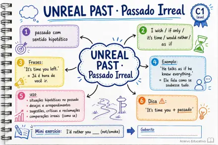 C1: Unreal Past